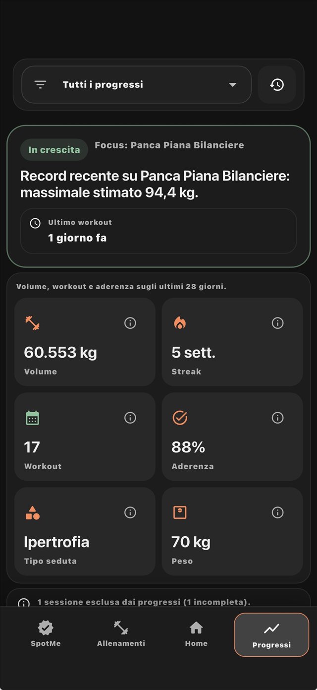 Schermata Progressi di SpotMe con volume, streak e aderenza